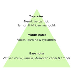 Notes of Bal 'Afrique fragrance copycat