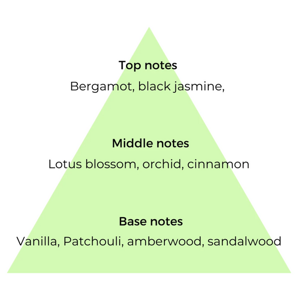 Top, middle & base notes list of ingredients in Black Orchid copycat fragrances by Match Perfumes
