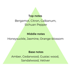 List of top, middle & base note ingredients used in Ciel d'Opale copycat fragrances by Match Perfumes