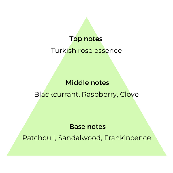Top, middle and base notes of ingredients used in Portrait of a Lady copycat fragrance by Match Perfumes