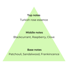 Top, middle and base notes of ingredients used in Portrait of a Lady copycat fragrance by Match Perfumes